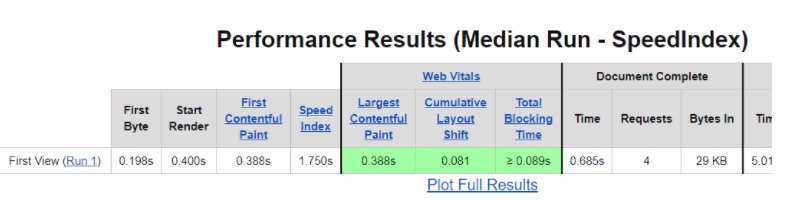 performance results of a webpagetest run showing a cumulative layout shift score of 0.081