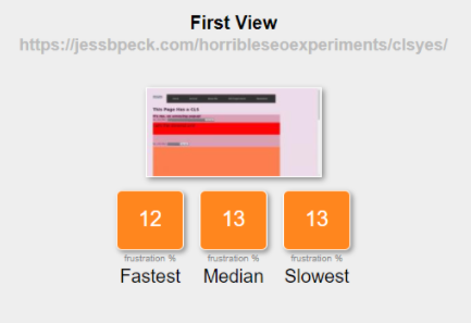 screengrab of the frustration index showing the first view scores of my bad page as 12, 13, 13, all in orange