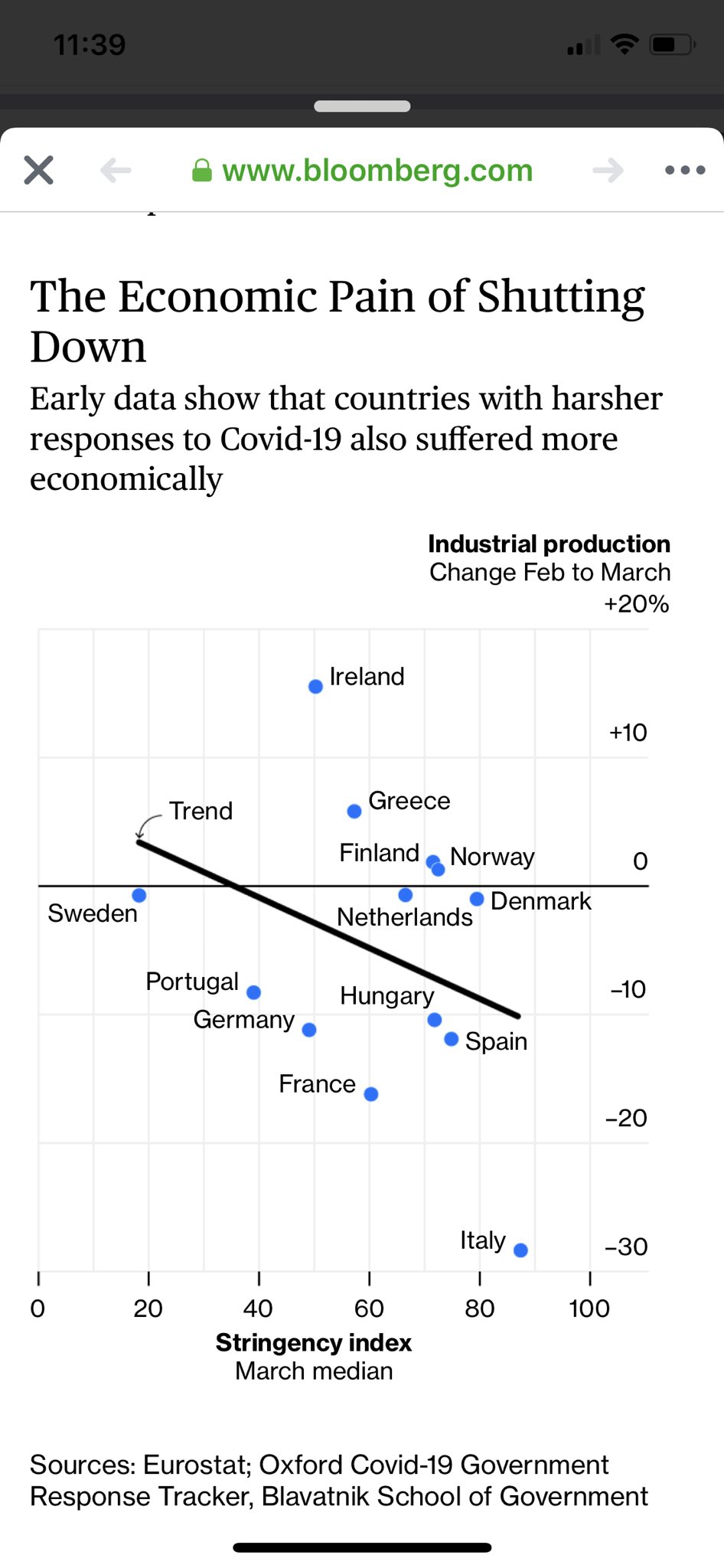 a graph with terrible correlation