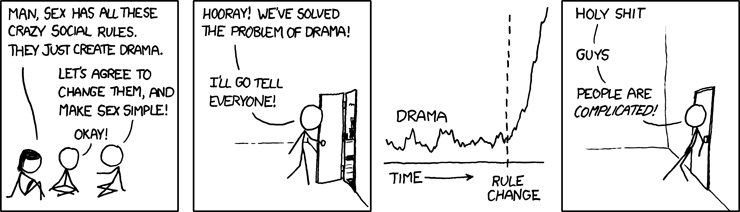 The XKCD strip 'drama'-- a bunch of nerds talking. One says "Man, sex has all these crazy social rules. They just create drama." Nerd 2 says "lets agree to cahnge them, and make sex simple." Nerd 3 says "okay!" Nerd 2 says "hooray, we've solved the problem of drama. I'll go tell everyone!" A graph of drama increasing exponentially after the rule change. Nerd 2 Comes back in the room "Holy shit, guys. People are complicated!"
