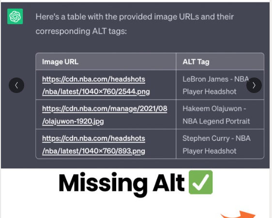 here's a table with provided image urls and corresponding alt tags, but they're wrong