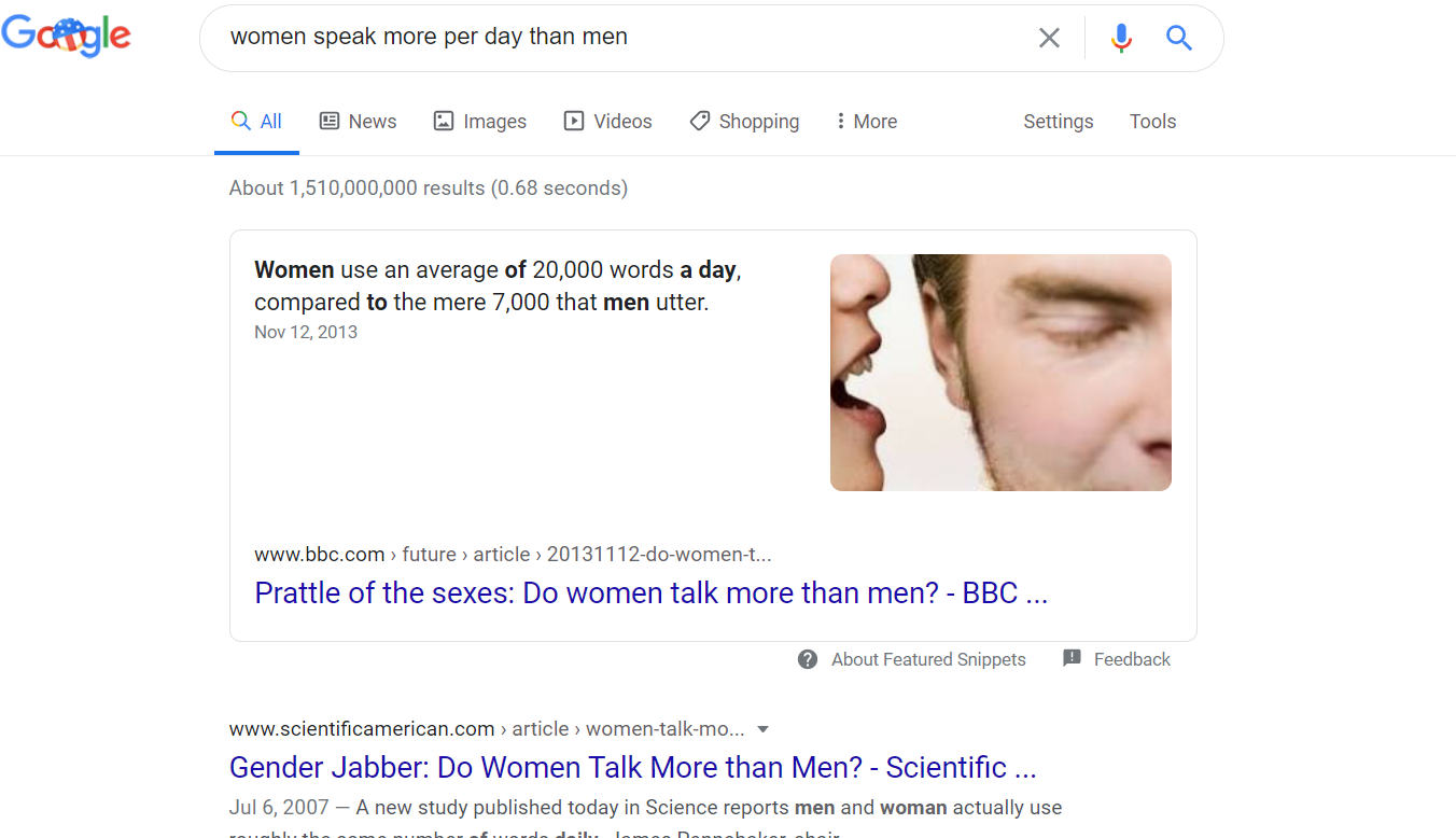 Results for "women speak more per day than men"  About 1,510,000,000 results (0.68 seconds) .Image result for women speak more per day than men Women use an average of 20,000 words a day, compared to the mere 7,000 that men utter.Nov 12, 2013 Prattle of the sexes: Do women talk more than men? - BBC ...www.bbc.com › future › article › 20131112-do-women-t... About Featured Snippets Gender Jabber: Do Women Talk More than Men? - Scientific ...www.scientificamerican.com › article › women-talk-mo...  Jul 6, 2007 — A new study published today in Science reports men and woman actually use roughly the same number of words daily. James Pennebaker, chair ...